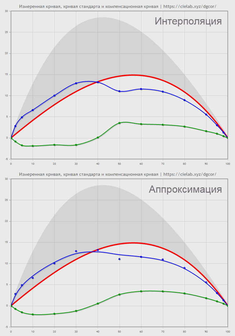 approximation_and_interpolation.png