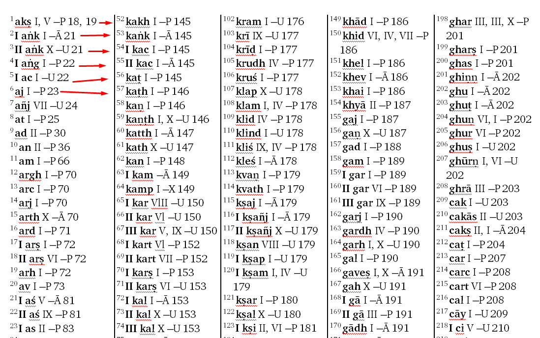 dhatu-index.png