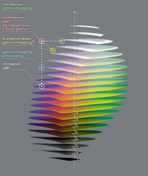Gamut-mapping-01.png