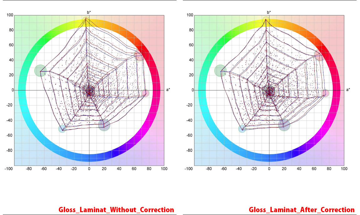 Gamut_ab_Gloss_Lamination.jpg
