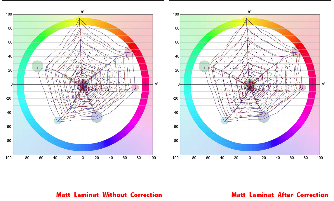 Gamut_ab_Matt_Lamination.jpg