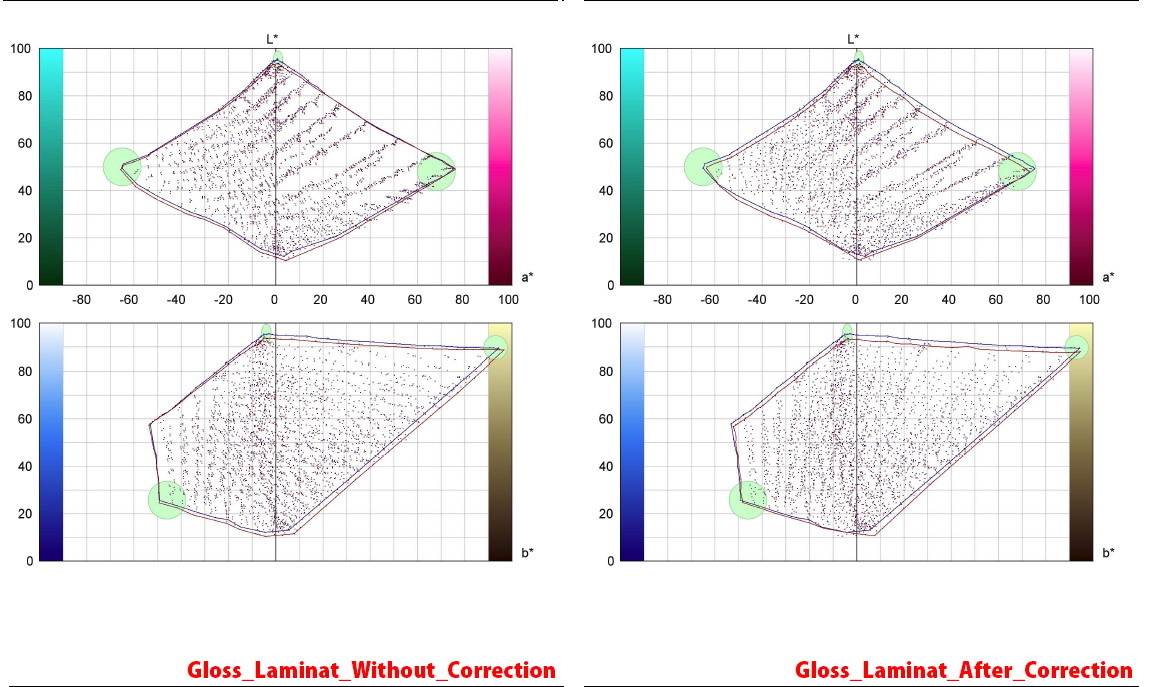 Gamut_Lab_Gloss_Lamination.jpg