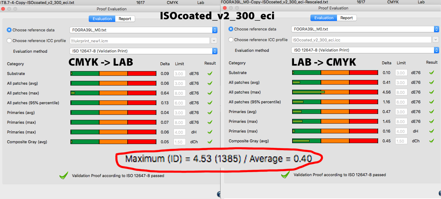 ISOcoated_v2_300_eci.png