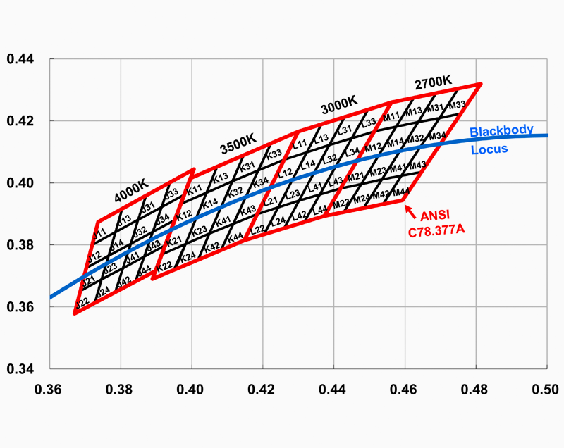 LG_CCT_Range_2700_4000.png