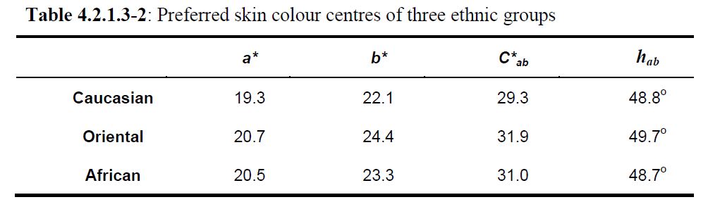 preffered skin color centers.JPG