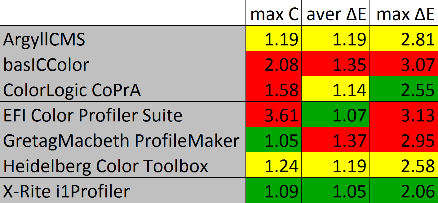 Profile_table1_delta.png