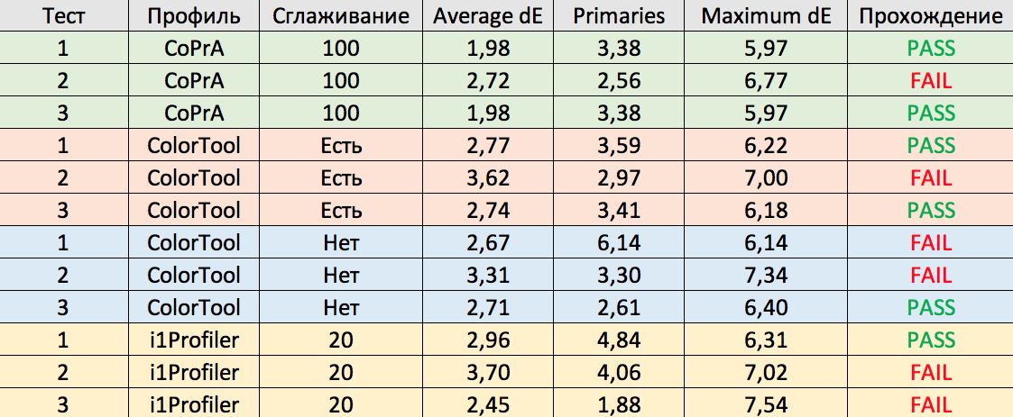 Result_3_Day.png