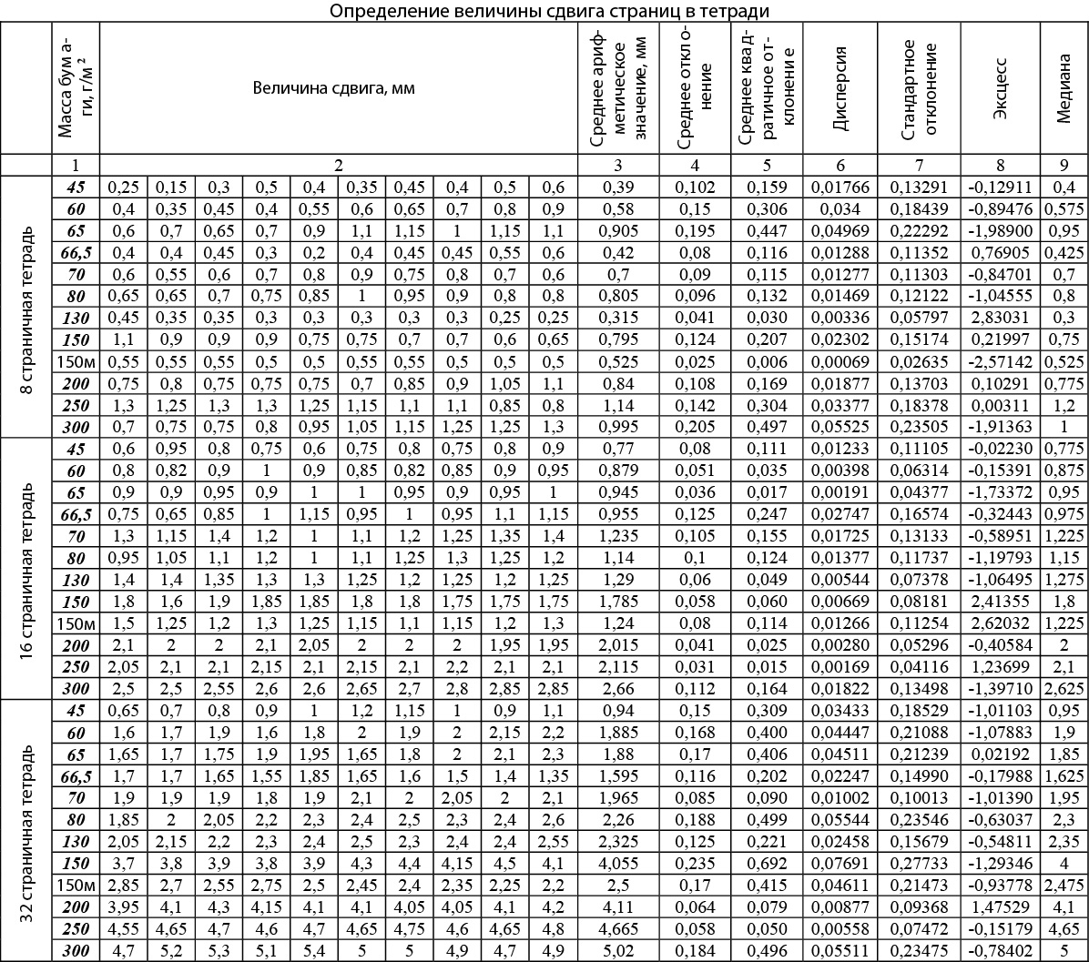 Sdvig stranitz table.jpg