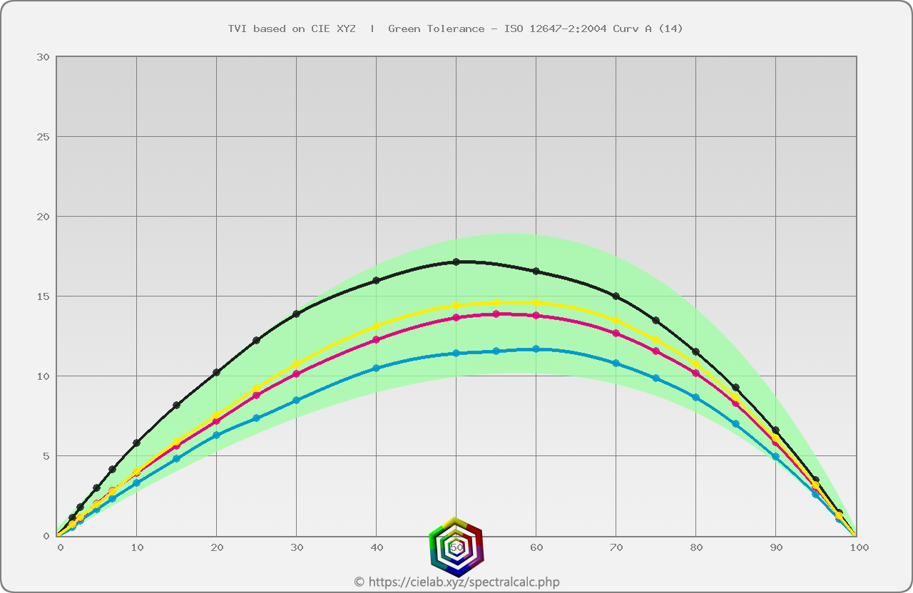 TVI_f39_without_ISO_z-factor.png