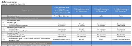 debetovye_karty_tarify.pdf - Adobe Acrobat Pro DC (32-bit)_07-05 21_41_51.jpg