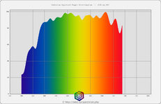 Spectralcalc_PNG_image_2023_02_17_18_04_19_PM.png