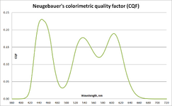 Neugebauers_CQF.png