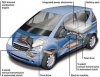 hybrid-car-hyper.jpg