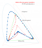 Reflection-gamut-transform.png