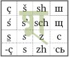 Sanskrit-Alphabet-16-Ways-o.jpg