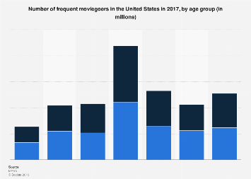 www.statista.com