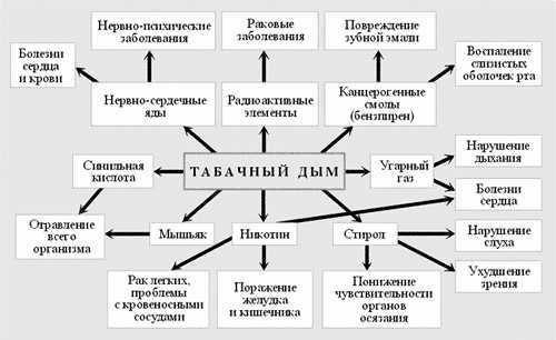 sostav-tabachnogo-dyma-3.jpg
