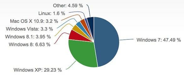 net-applications-january.jpg