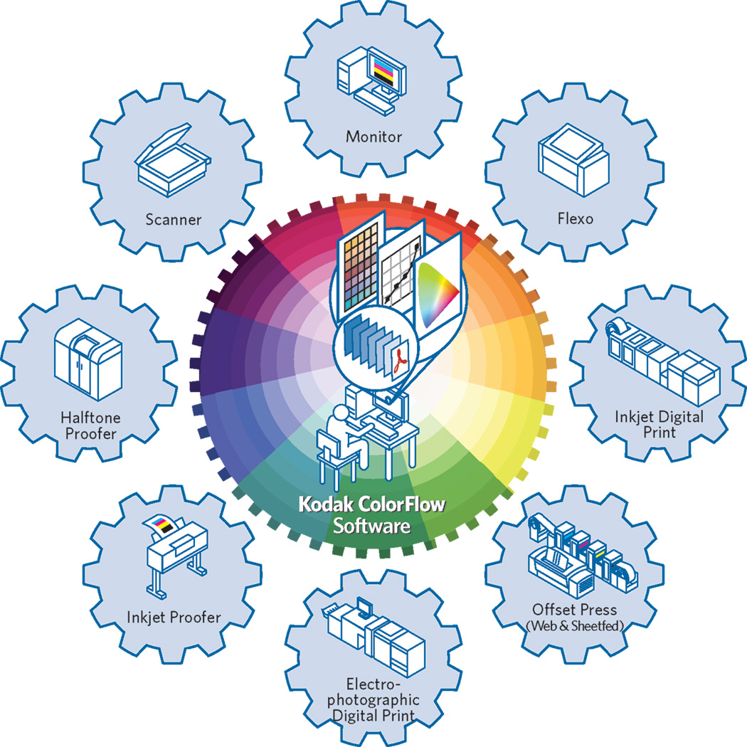 ColorFlow_diagram.jpg