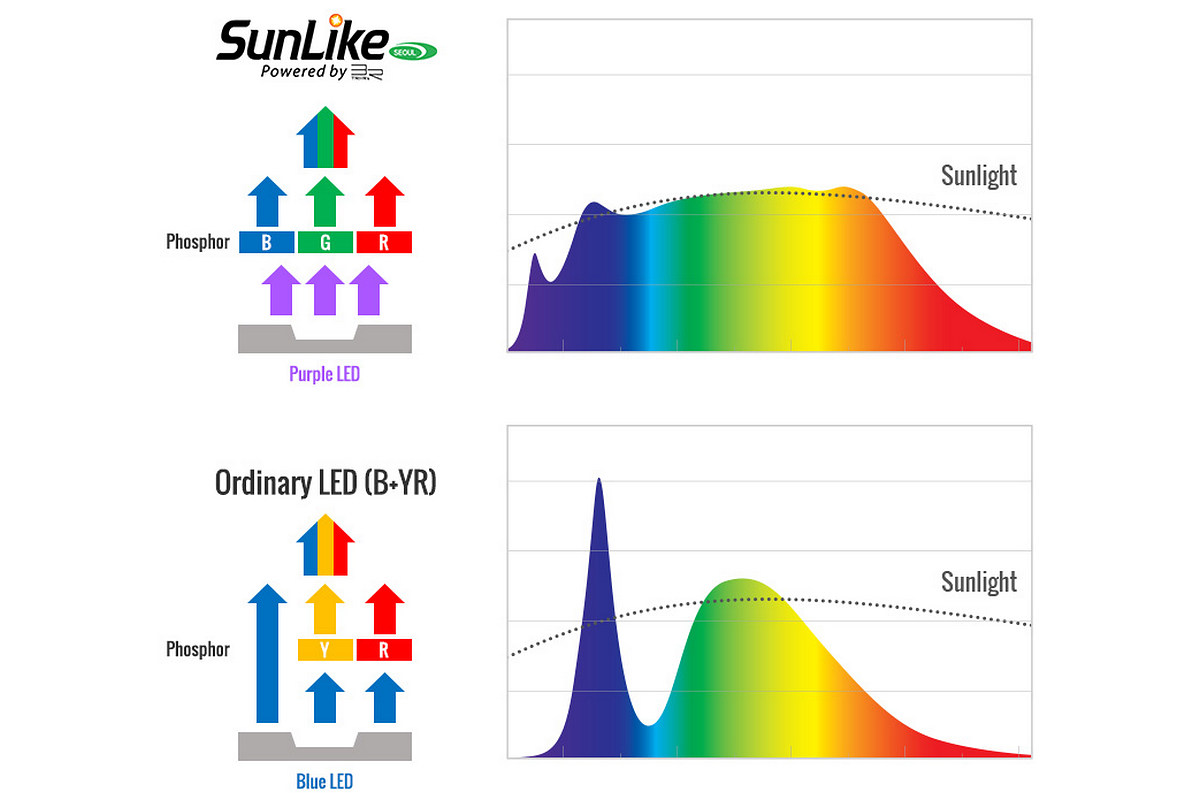 Sunlike-svetodiodnyi-svet-novogo-pokoleniya.jpg
