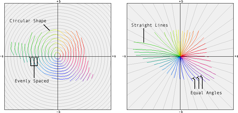IdealRingsRadials.gif